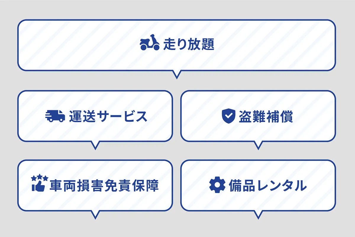 走り放題、運送サービス、盗難保証、車両損害免責保障、備品レンタルといった充実したオプションがあることを表した図